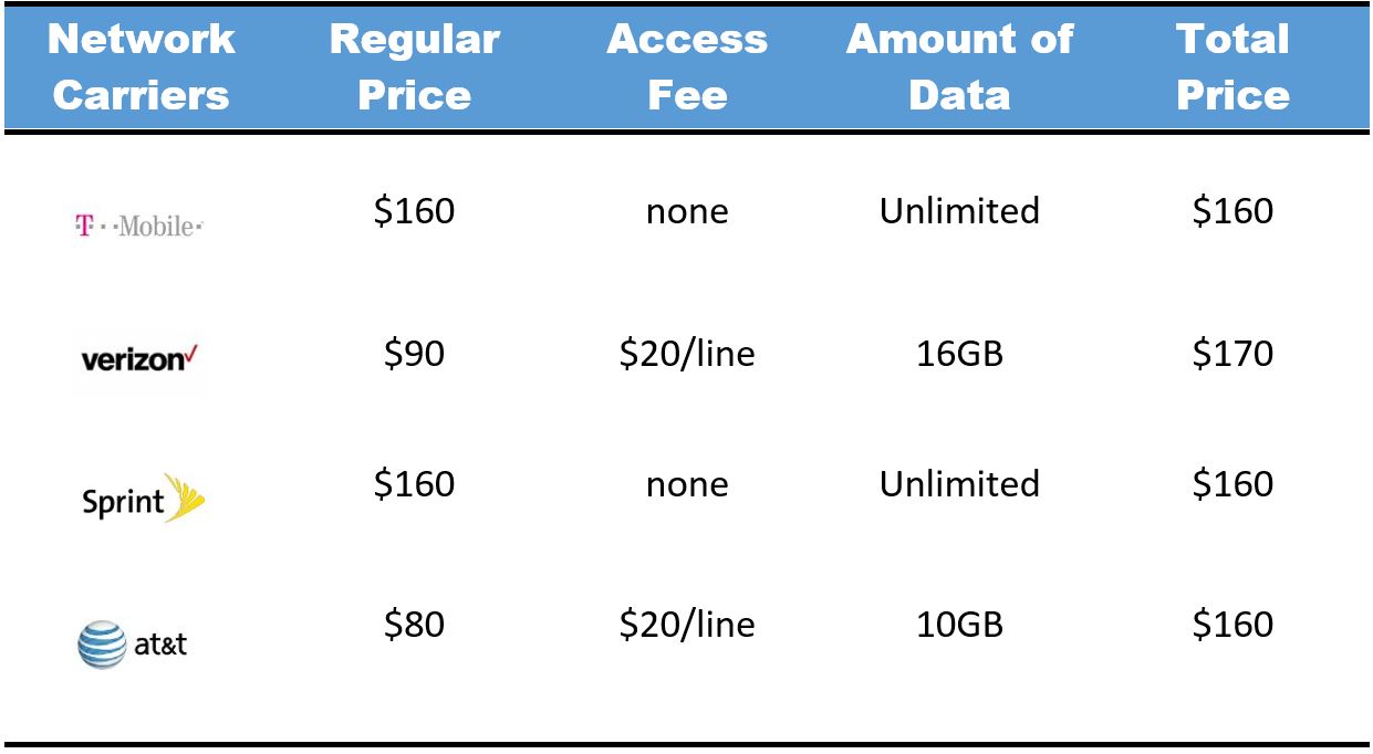 best cell phone service plans