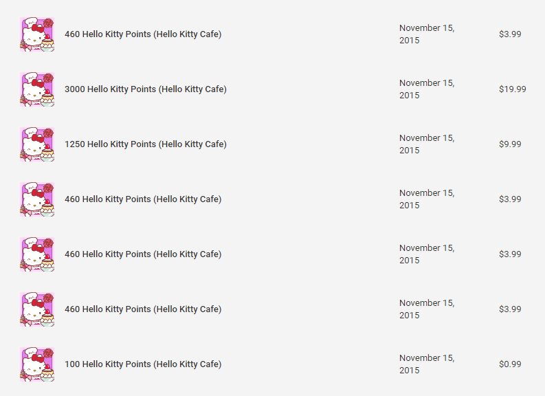 Hello Kitty Cafe In-App Purchases