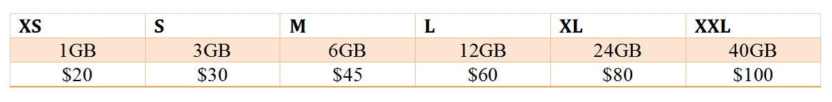 data-size-pricing