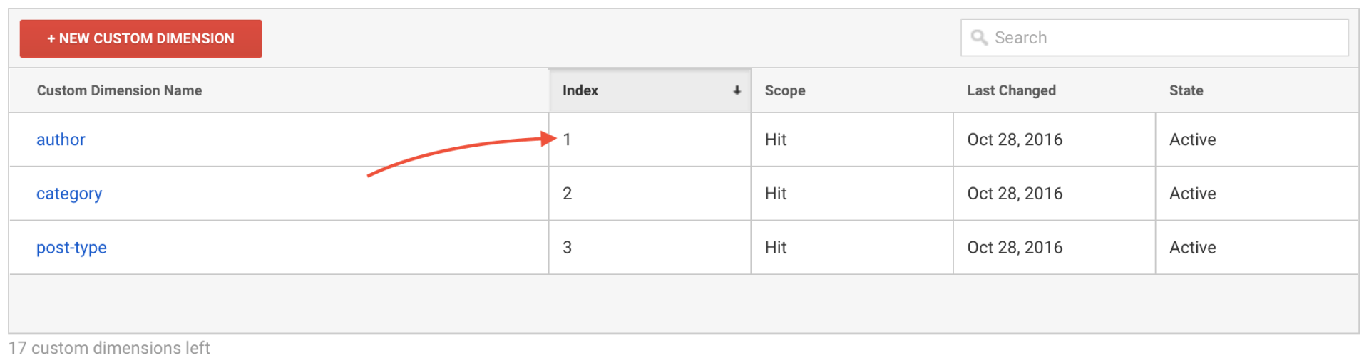 Take Note Of Author Index Number