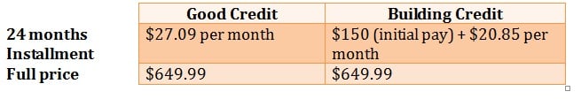 credit pricing 