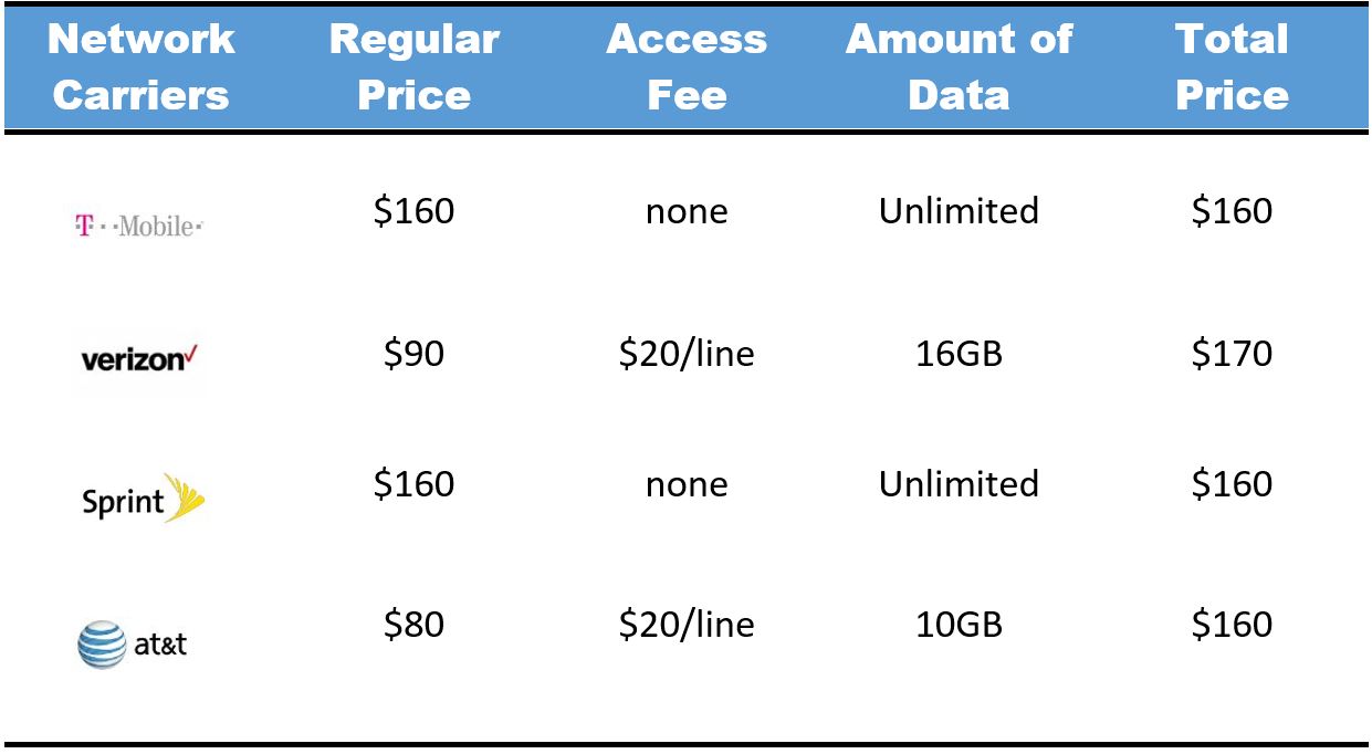 best-cell-phone-plans-families for 2017