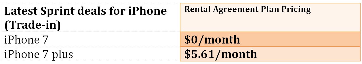 Sprint Contract Buyout Chart