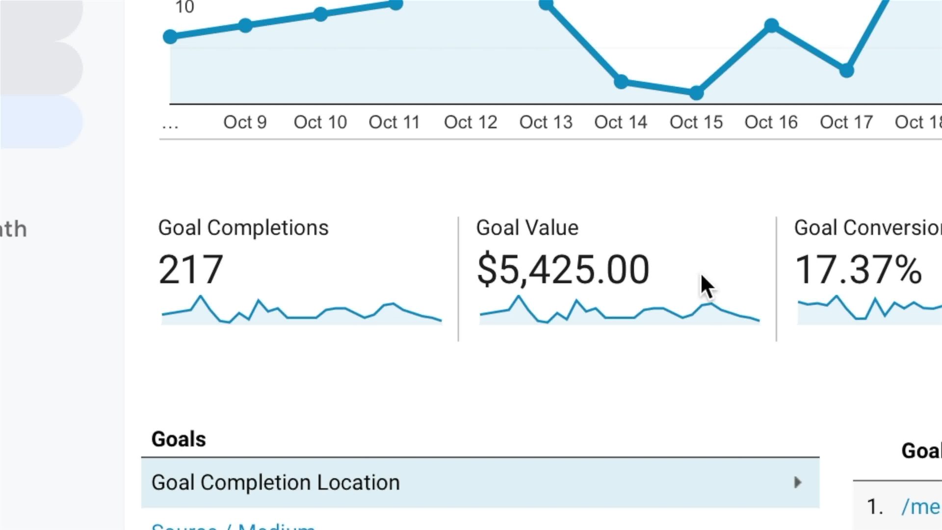 Clifton Park Pizza Google Analytics