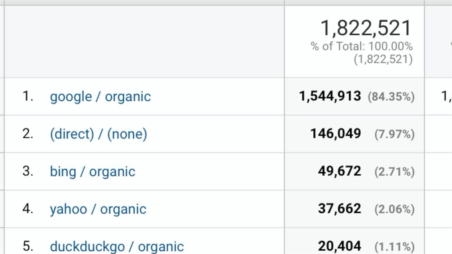 Payette Forward Google Organic Search Traffic