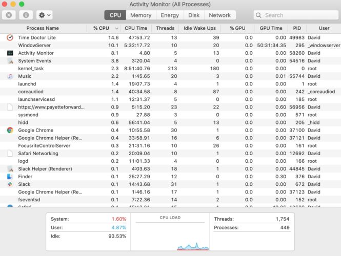 monitor de actividad en mac